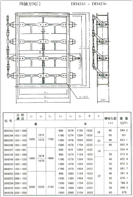 矩形風(fēng)門（方風(fēng)門）參數(shù)四